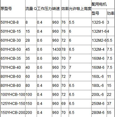 圓弧齒輪油泵參數