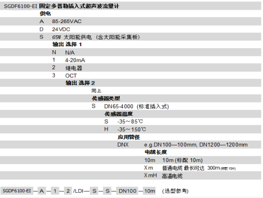 插入超声波流量计