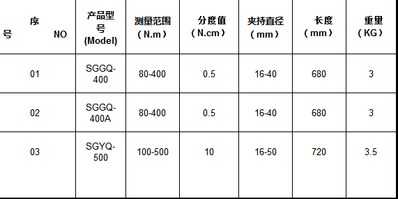SGGQ数显钢筋扭矩扳手100-300N.m