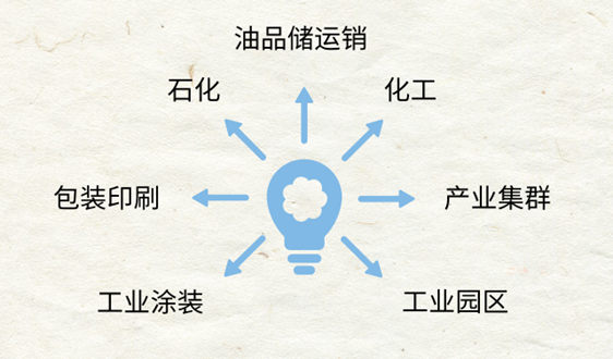 VOCs到底惹誰了，為什么大家要針對它！