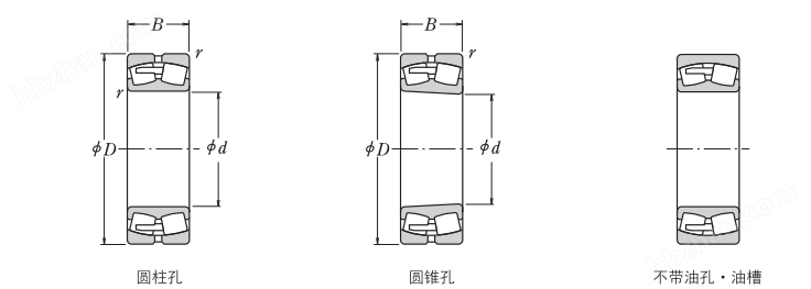 調(diào)心滾子2.png