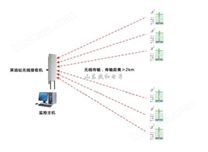 油田井下壓力在線(xiàn)監(jiān)測(cè)系統(tǒng)