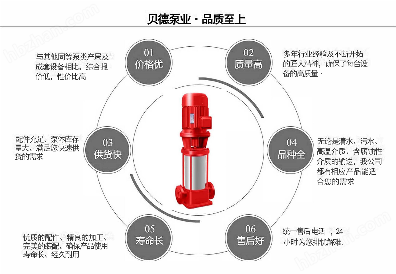 GDL立式多級(jí)消防泵