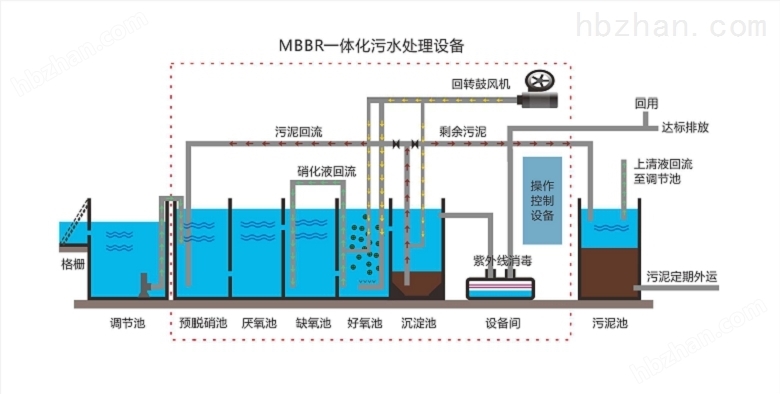 新建洗滌污水處理設(shè)備維護費用