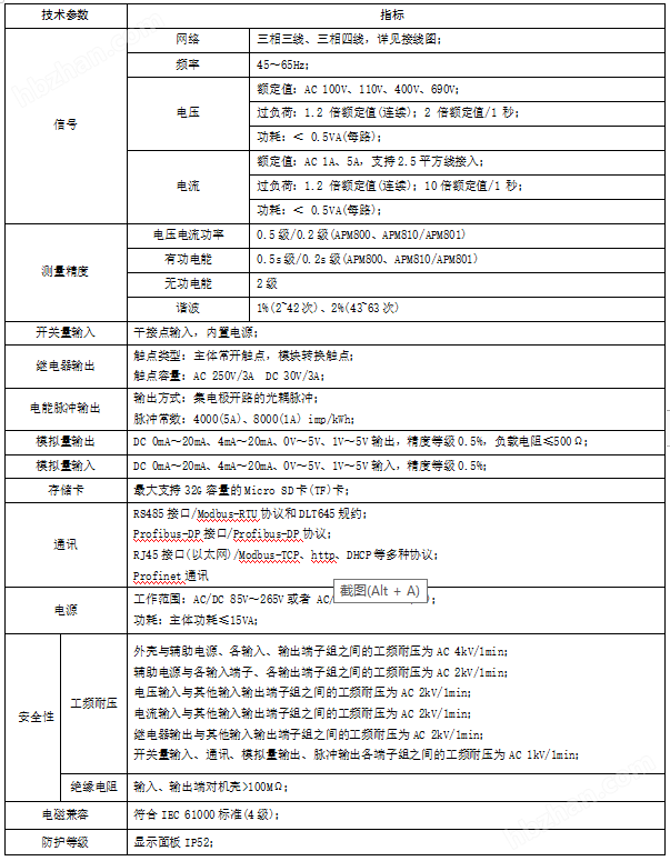 工业用电监控带网口通讯电表